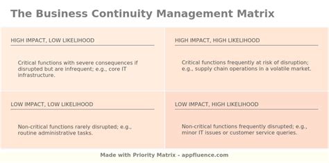 Business Continuity Management Plan Examples 的图像结果