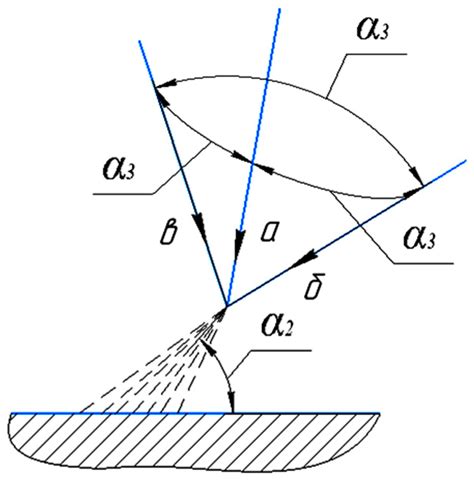 Effect of New Design of the Laser Installation and Spraying Method on ...
