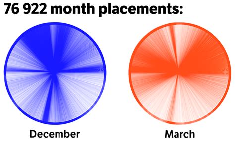 Visualizing Time: Cultural Perceptions of Time and Their Effect on Teamwork