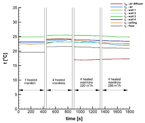 Personalized Ventilation as a Possible Strategy for Reducing Airborne ...