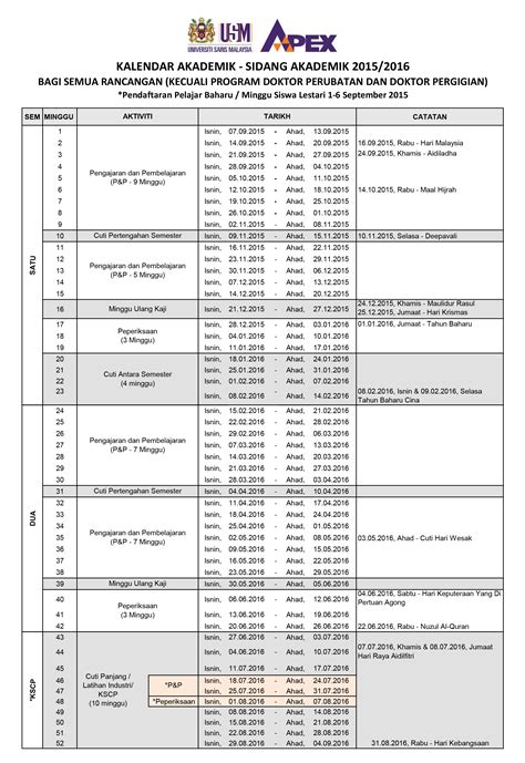 Kalendar Akademik Usm 2018 / Faculty Of Mining And Petroleum ...