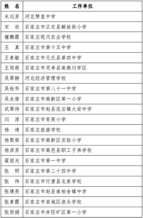 2021年网上兵役登记流程图_学生工作部