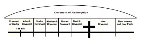 Revision Notes: Universal Declaration of Human Rights - History and ...