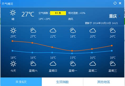 2020年10月重庆市气候影响评价 - 重庆首页 -中国天气网