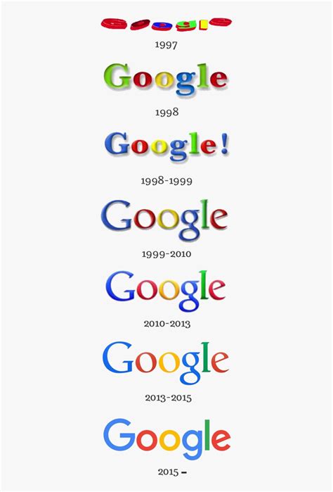 Image result for Relative vs Absolute Positioning CSS