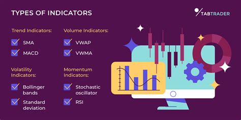 Image result for Trading Indicators Explained