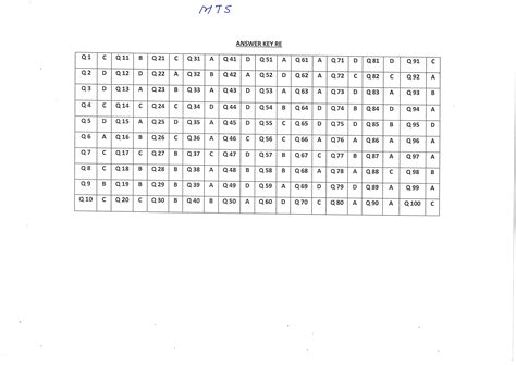 NATIONAL INSTITUTE OF AYURVEDA