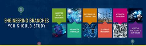 Engineering Branches - You Should Study