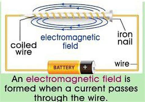 ERHIndia Electromagnet Science Project Kit with 60 mm Compass for ...
