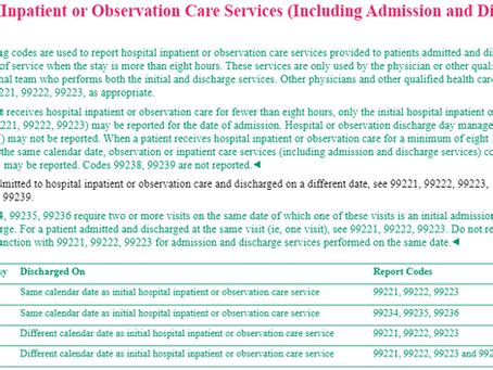 Image result for Inpatient Medical Coding