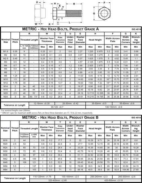 Metric Screw Size Chart Printable - barsolx