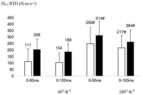 The Role of Strength-Related Factors on Psychological Readiness for ...