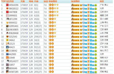 QQ等级排行榜在哪里看 - 完美教程资讯-完美教程资讯