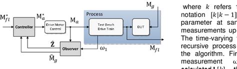Image result for Loop Control Structure