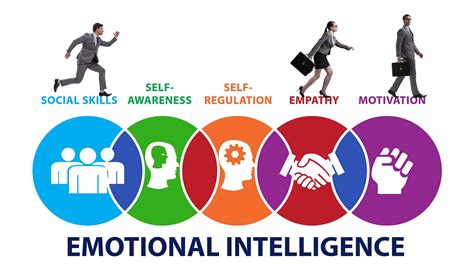 Why Emotional Intelligence Training Is Essential For Today's Leaders?