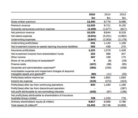 Financial Summary Example 的图像结果