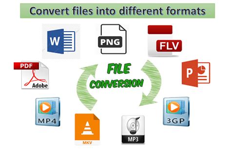 Image result for File Conversion Encoding