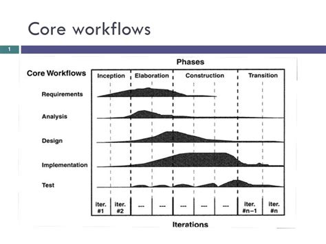 Image result for Freeflowcore Workflows Explained
