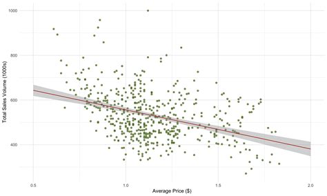 Multiple Linear Regression Example 的图像结果