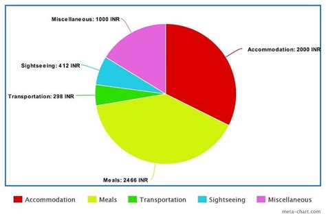 Honeymoon In Shimla: A Guide To A Romantic Escape In 2025!