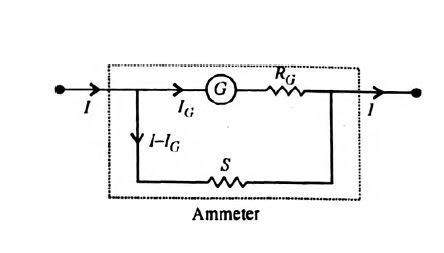 The resistance of an ammeter is 13 Ω and its scale is graduated for a ...