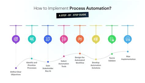 Build Process Automation 的图像结果