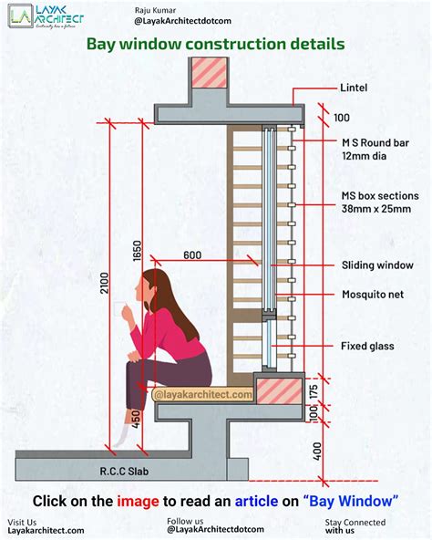 Bay Window Construction Details and Dimensions | Window architecture ...