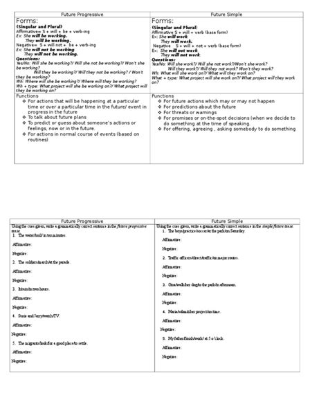 ESL-Library Future Progressive 的图像结果