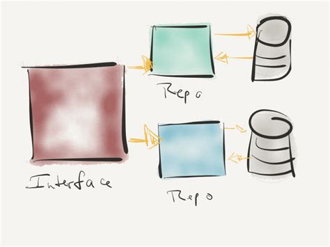Image result for How to Use Stored Procedures in Repository Pattern