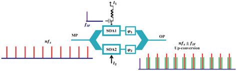 Terahertz Replica Generation of Ultra-High Data Rate Transmission in an ...