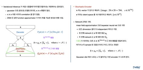 Image result for Variational Bayesian methods Variational Autoencoder