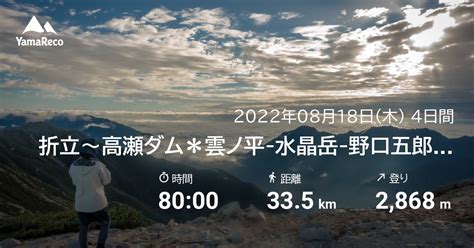 Image result for Student Portfolio Template Using CSS HTML and Bootstrap
