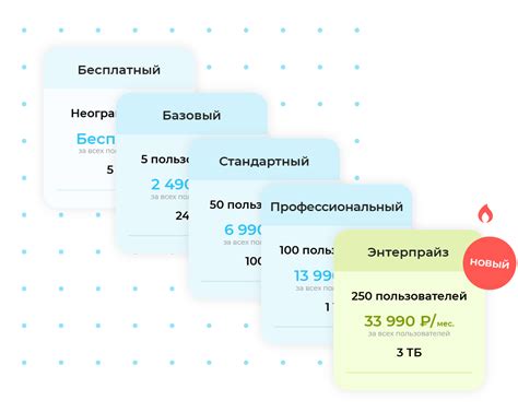 Битрикс24 - тарифы и цены - внедрение и поддержка 8-800-201-71-73