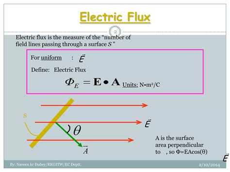 Electric flux and gauss Law | PPTX
