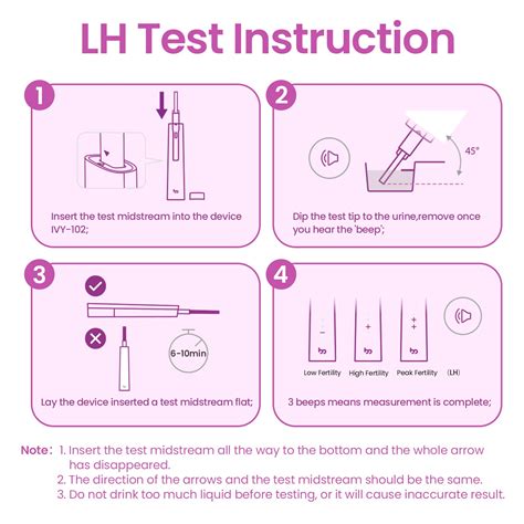 Femometer Digital Ovulation Predictor Kit Includes 15-Count Ovulation ...