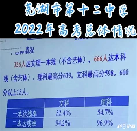 芜湖第十二中学2024年报名条件、招生要求、招生对象
