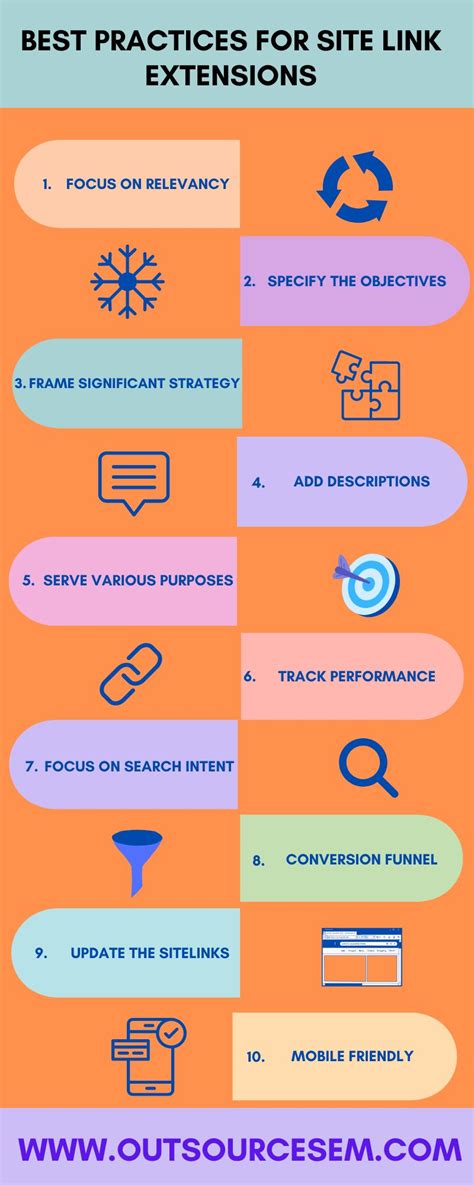 A guide to understanding Sitelink Assets in Google Ads | OutsourceSEM