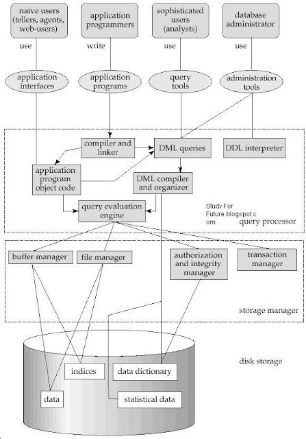 Image result for Database of Computer