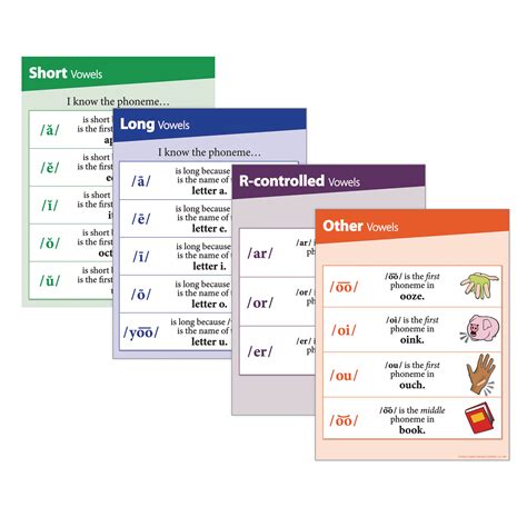 Small Vowel Posters (8.5" X 11") | Really Great Reading