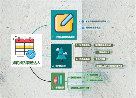 Postit Over Process Map 的图像结果