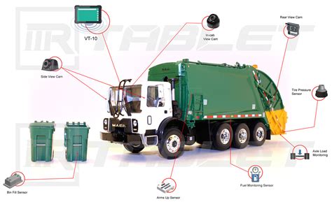 Waste Management System Application 的图像结果