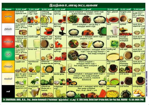 Low-purine Diet: Foods to Eat or Avoid - - Uric acid diet chart in ...