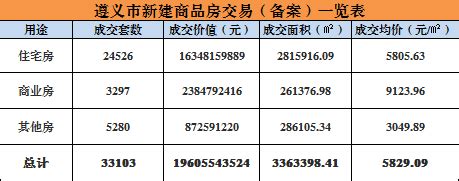 2015最新二手房交易税费及过户费详解-搜狐