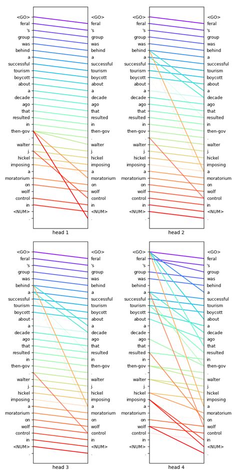 NLP Tutorials 的图像结果