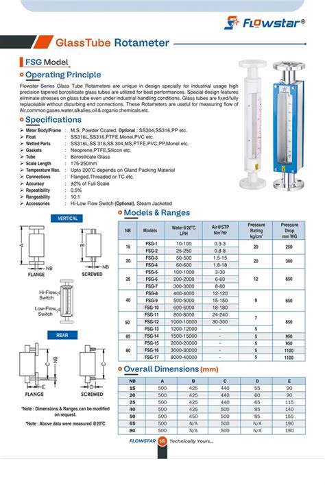Rota Meter - Glass Tube Rotameter Manufacturer from Faridabad
