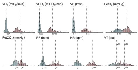 Machine Learning Models for the Automatic Detection of Exercise ...