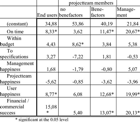 Image result for General Linear Model Example