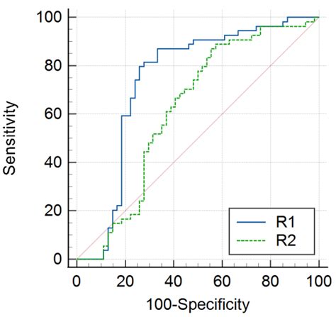 Clinical Application of MAGiC Method in Distinguishing Between ...