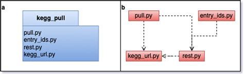 Image result for Module Diagram
