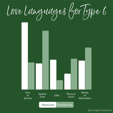 The Enneagram and Love Languages - Enneagram Explained